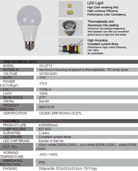 LED Bulb Lights