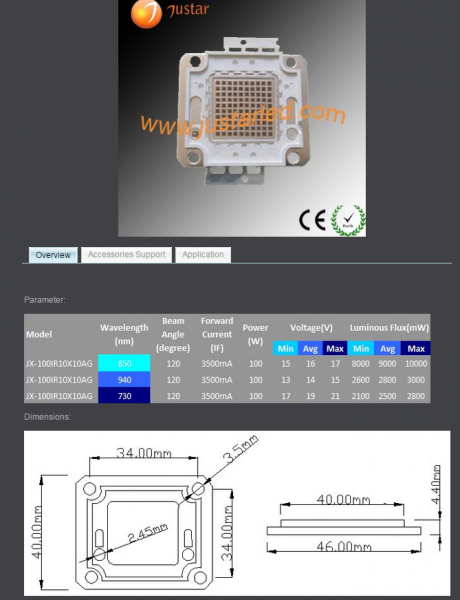 High Power LED