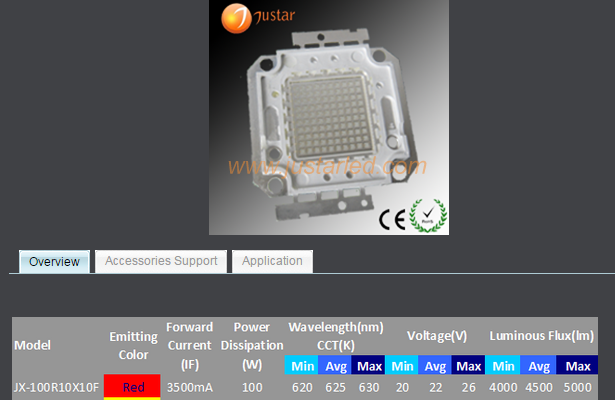 High Power LED