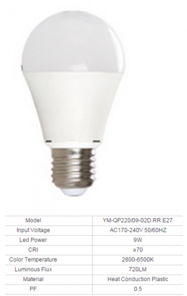 LED Bulb Lights