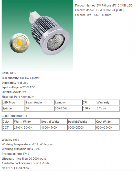 LED Spotlight