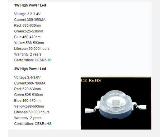 High Power LED