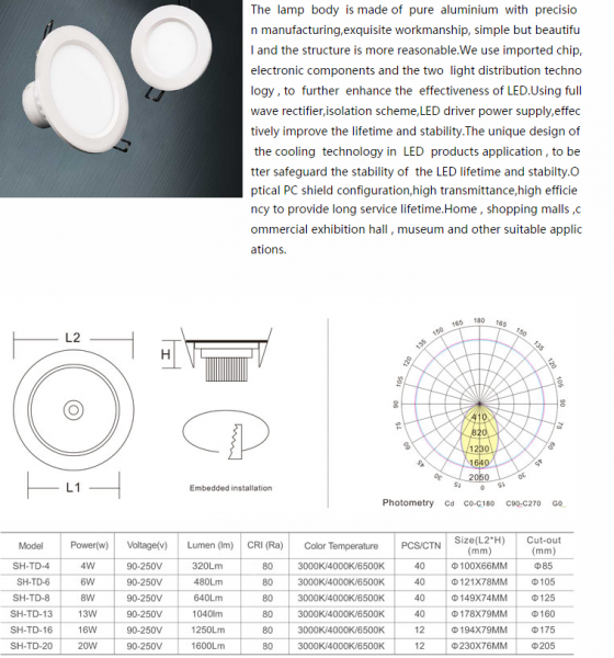 LED DownLighters