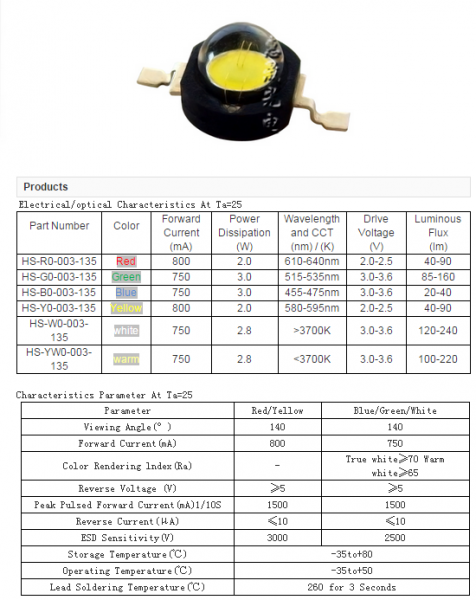 High Power LED