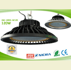 LED Industrial Lighting