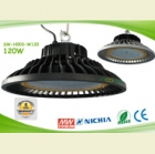 LED Industrial Lighting