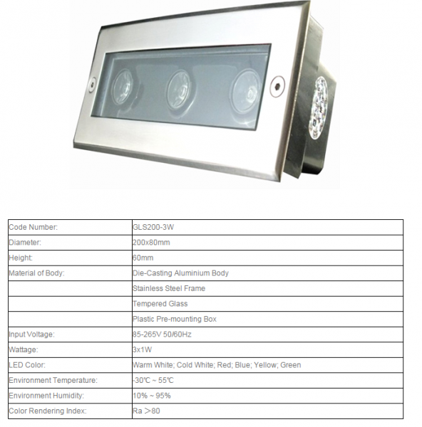 LED Underground Light