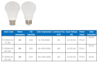 LED Bulb Lights