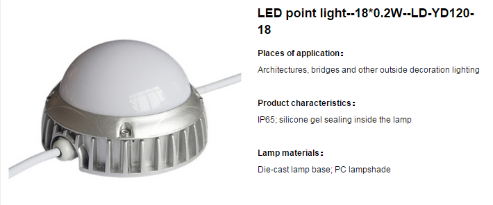 LED Point Lights