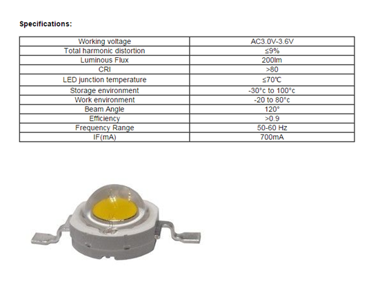 High Power LED