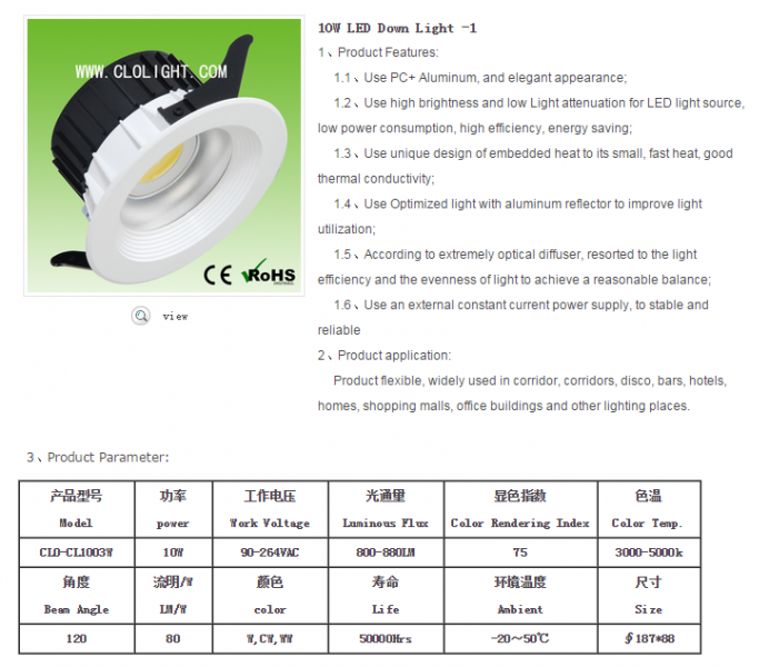 LED DownLighters