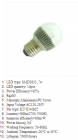 LED Bulb Lights