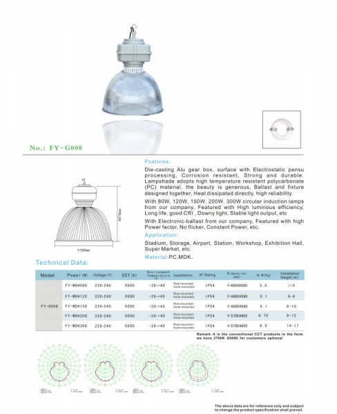 High bay Light