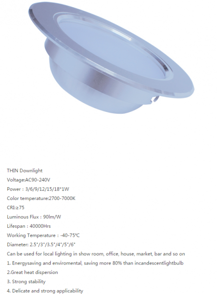 LED DownLighters