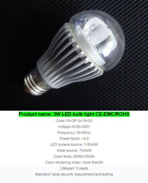 LED Bulb Lights