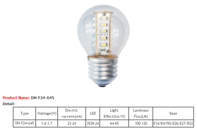 LED Bulb Lights