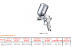 High Pressure Spray Gun