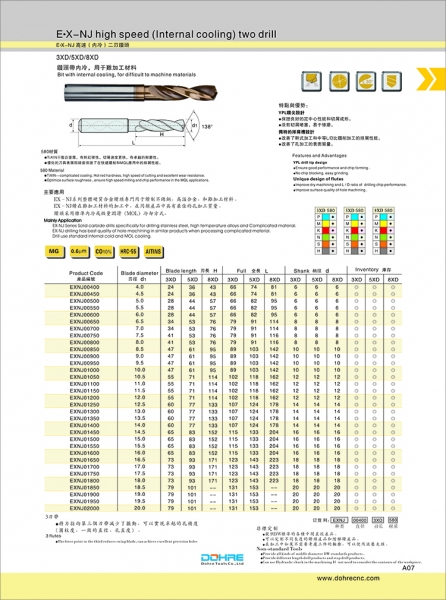 Drill Bit 