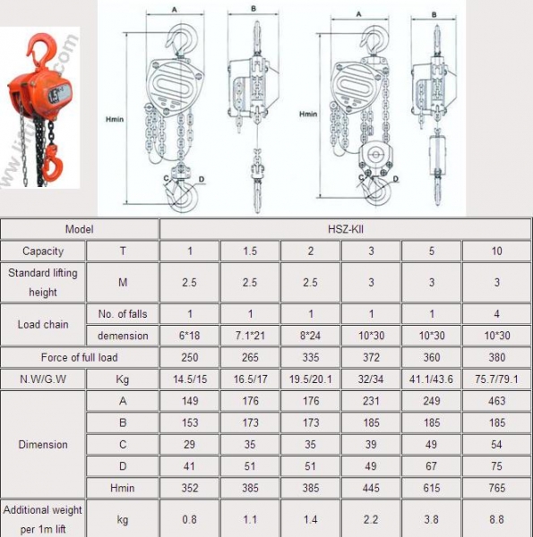 Hoists