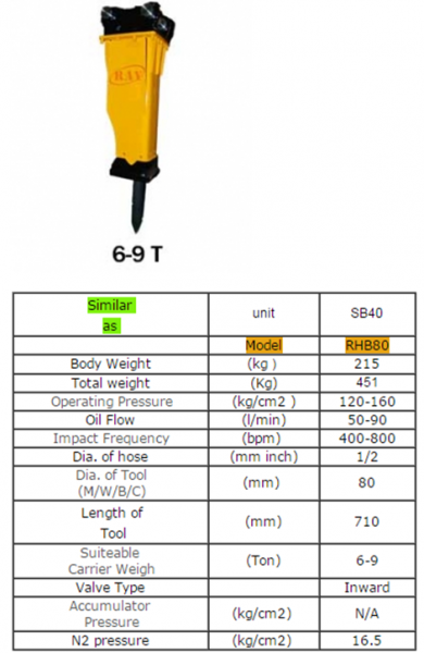 Hydraulic Breaker