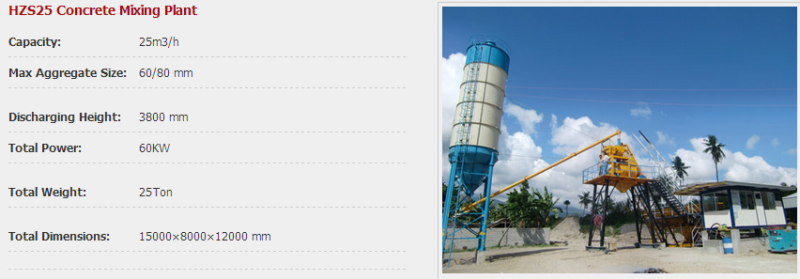 Concrete Batching Plant