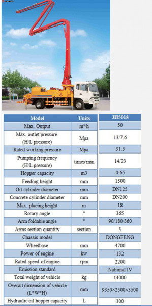 Concrete Pumps