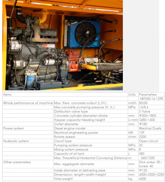 Concrete Pumps