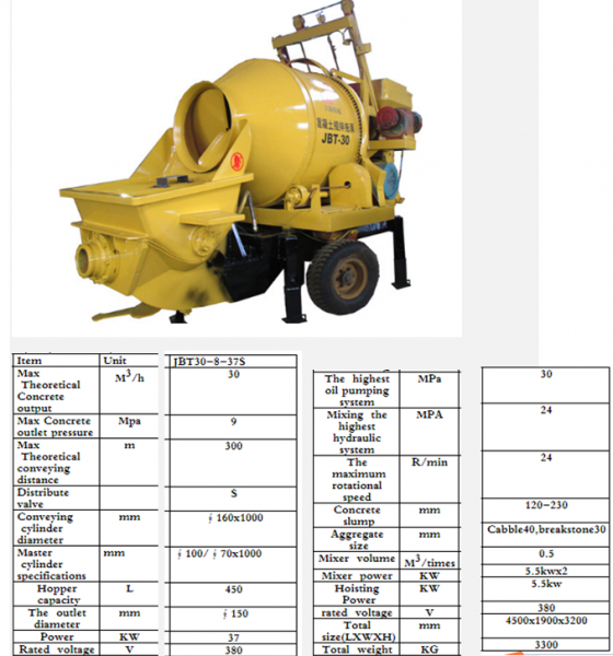 Concrete Mixer