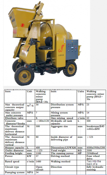 Concrete Mixer