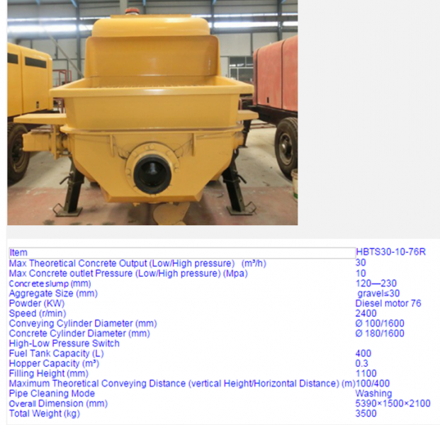 Concrete Pumps