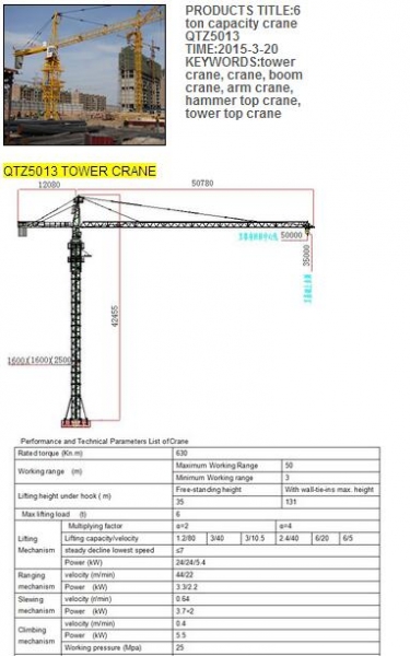 Cranes