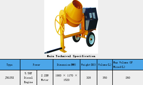 Concrete Mixer