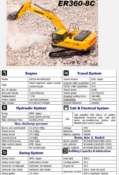 Excavators