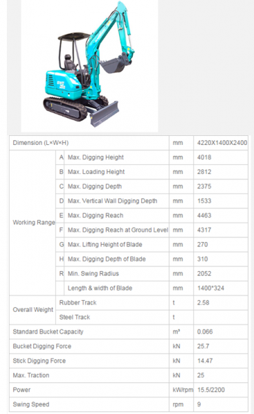 Excavators