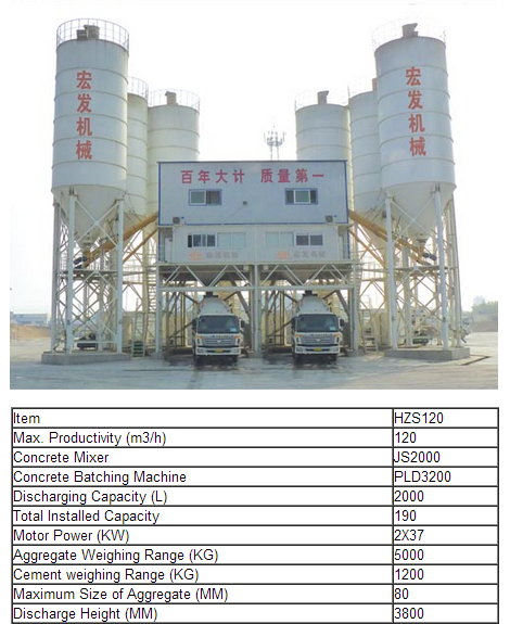 Concrete Batching Plant