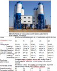 Concrete Batching Plant