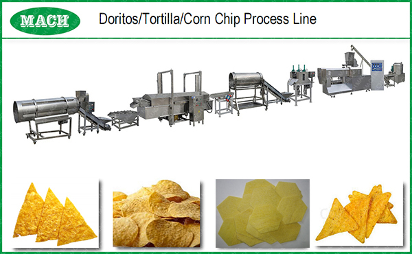 Puffed food production line