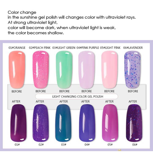 UV Nail Gel