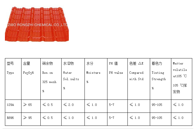 129A/R896 IRON OXIDE RED