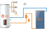 Flat split solar Hot Water- JSF1