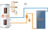 Flat split Solar hot Water heating - JSF2