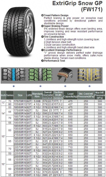 PCR Tire