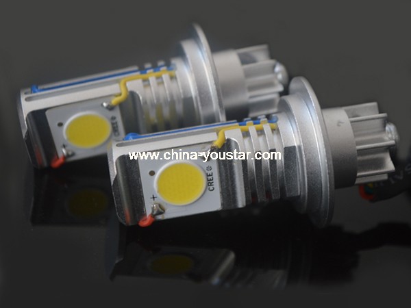 Car LED Headlight