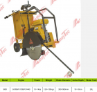 Concrete Cutter