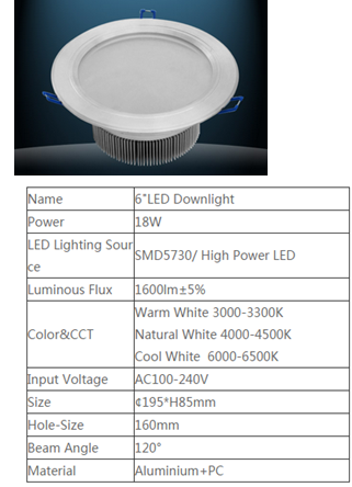 LED DownLighters