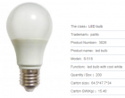 LED Bulb Lights