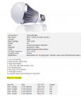 LED Bulb Lights