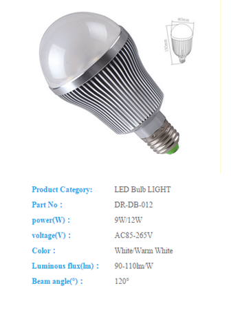 LED Bulb Lights