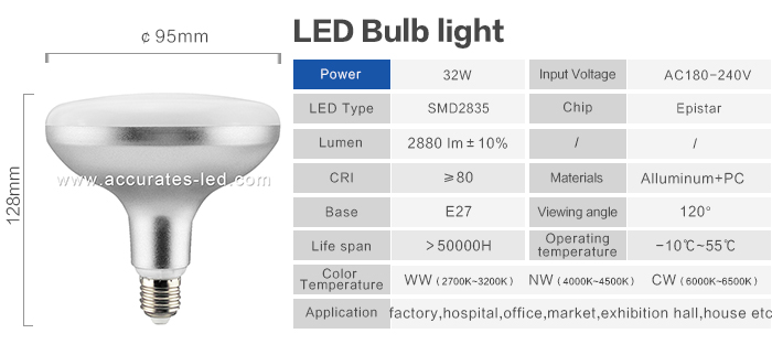 LED Bulb Lights