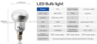 LED Bulb Lights